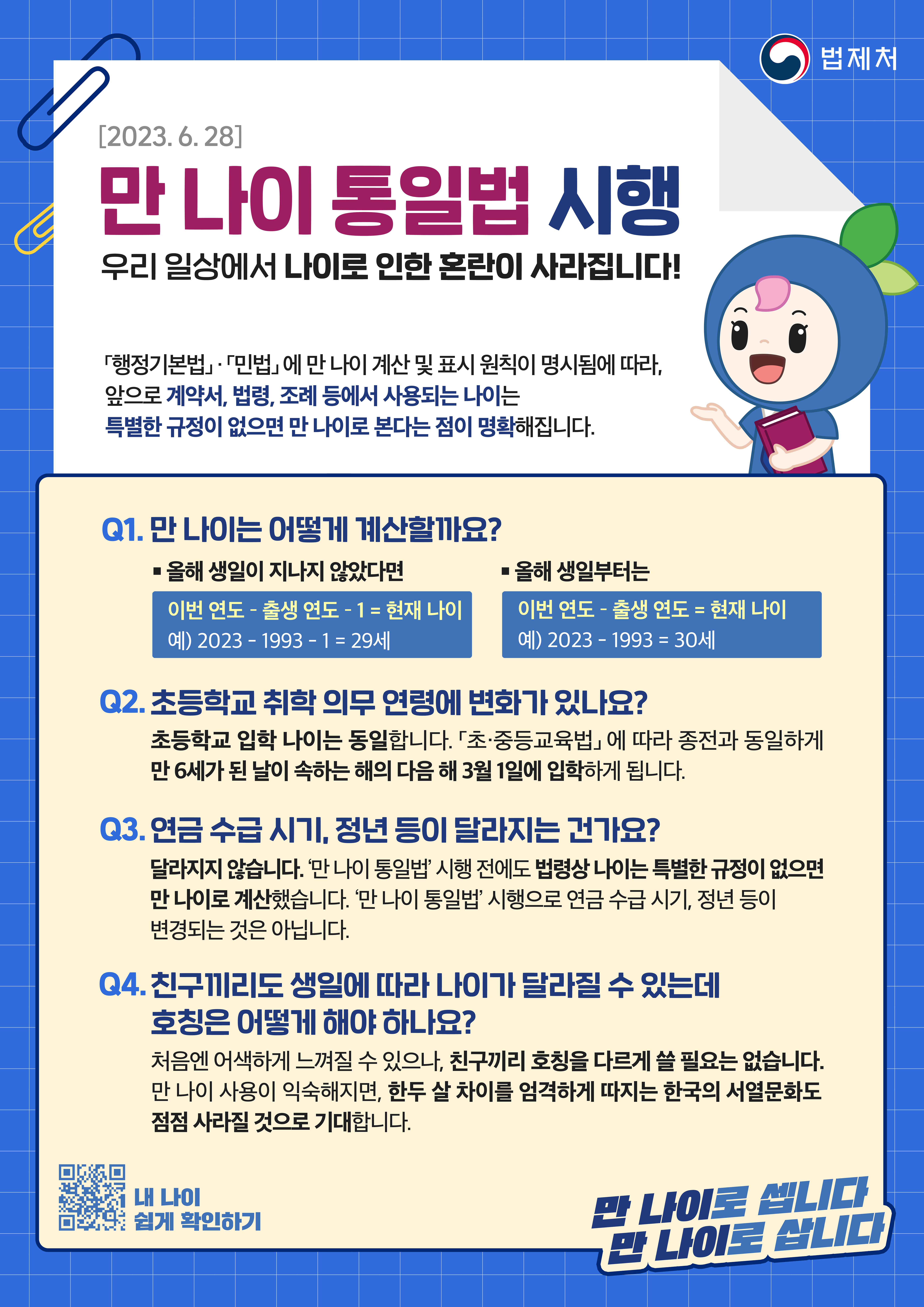 [2023.6.28] 만 나이 통일법 시행 우리 일상에서 나이로 인한 혼란이 사라집니다! [행정기본법]ㆍ[민법]에 만 나이 계산 및 표시 원칙이 명시됨에 따라, 앞으로 계약서, 법령, 조례 등에서 사용되는 나이는 특별한 규정이 없으면 만 나이로 본다는 점이 명확해집니다. Q1.만 나이는 어떻게 계산할까요? ㆍ올해 생일이 지나지 않았다면 (이번 연도 - 출생 연도 -1 = 현재 나이 예:2023-1993-1-29세) ㆍ일해 생일부터는 (이번 연도 - 출생 연도 = 현재나이 예:2023-1993=30세) Q2.초등학교 취학 의무 연령에 변화가 있나요? 초등학교 입학 나이는 동일합니다. [초ㆍ중등교육법]에 따라 종전과 동일하게 만 6세가 된 날이 속하는 해의 다음 해 3월 1일 입학하게 됩니다. Q3.연금 수급시기, 정년 등이 달라지는 건가요? 달라지지 않습니다. '만 나이 통일법' 시행 전에도 법령상 나이는 특별한 규정이 없으면 만 나이로 계산했습ㄴ디ㅏ. '만 나이 통일법' 시행으로 연금 수급 시기, 정년 등이 변경되는 것은 아닙니다. Q4.친구끼리도 생일에 따라 나이가 달라질 수 있는데 호칭은 어떻게 해야 하나요? 처음엔 어색하게 느껴질 수 있으나, 친구끼리 호칭을 다르게 쓸 필요는 없습니다. 만 나이 사용이 익숙해지면, 한두 살 차이를 엄격하게 따지는 한국의 서열문화도 점점 사라질 것으로 기대합니다. 만 나이로 셉니다 만 나이로 삽니다