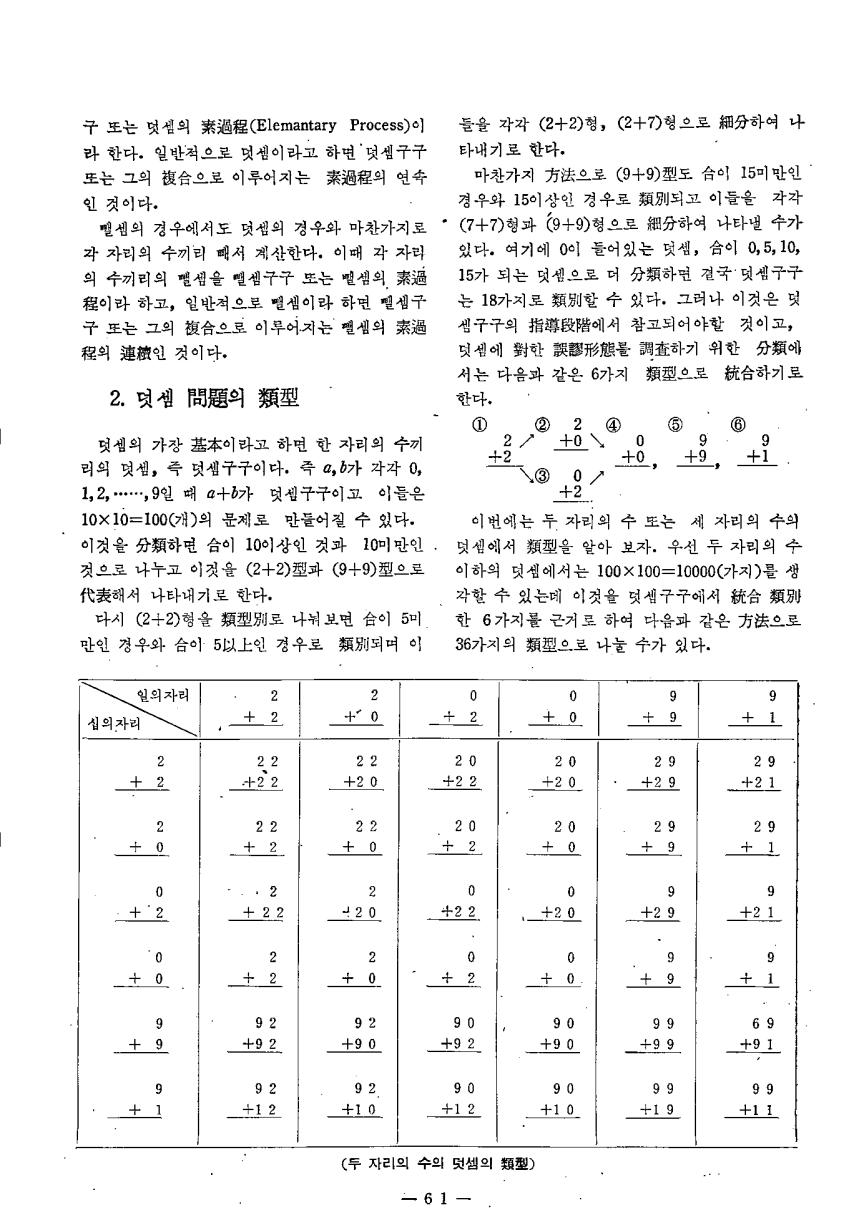 연구보고3