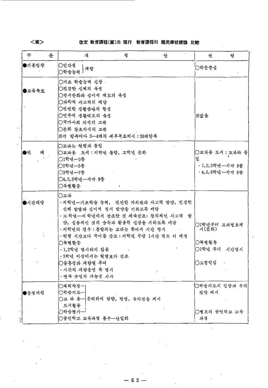 교육이론4