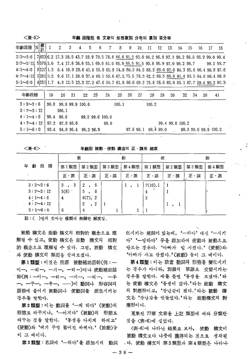 연구보고2