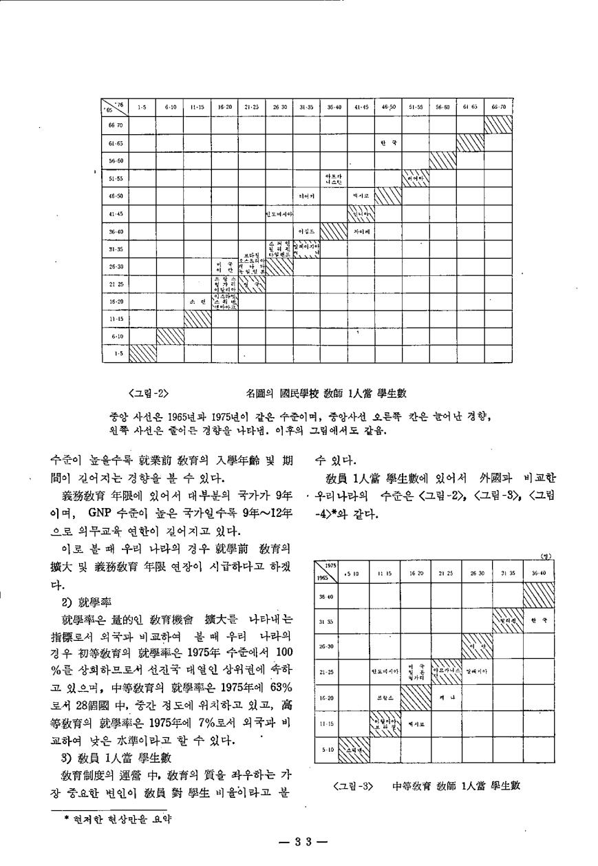 연구보고