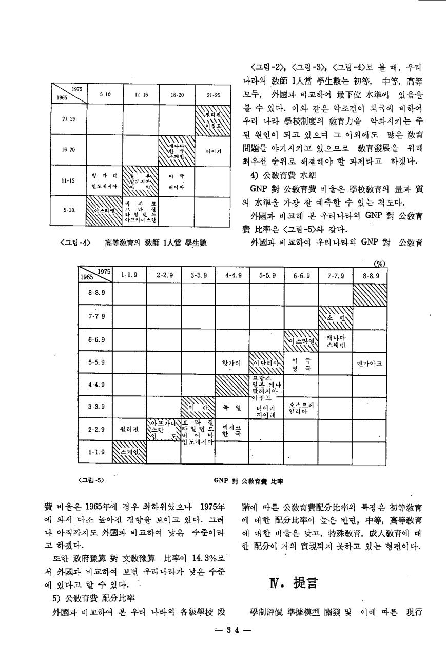 연구보고