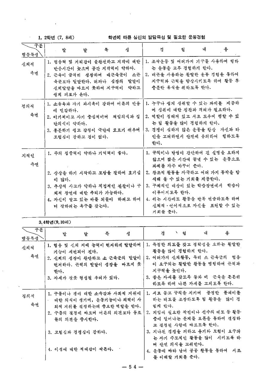 교육수상4