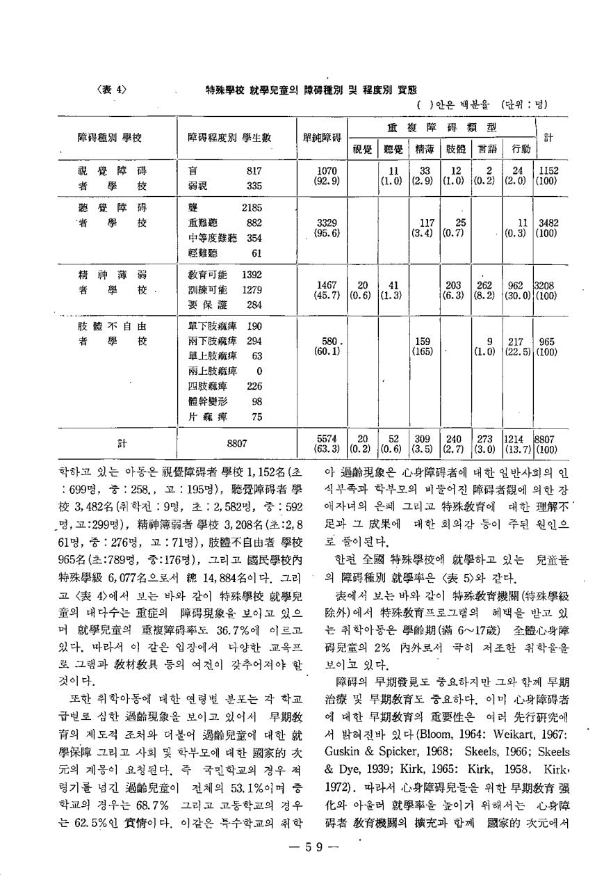 연구보고3