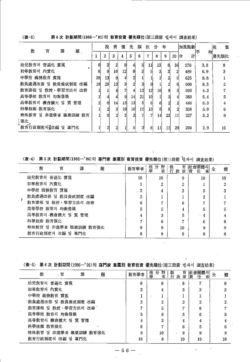 연구보고1