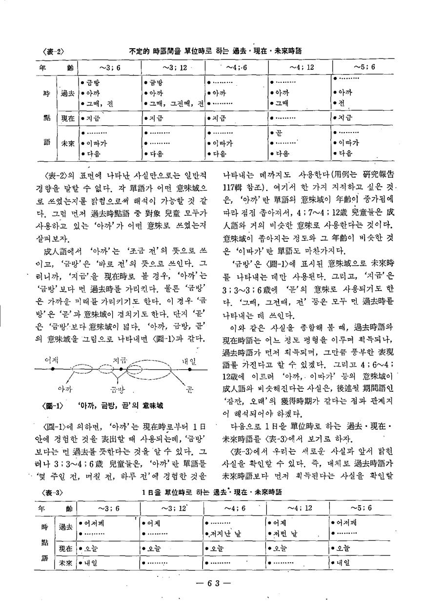 연구보고2