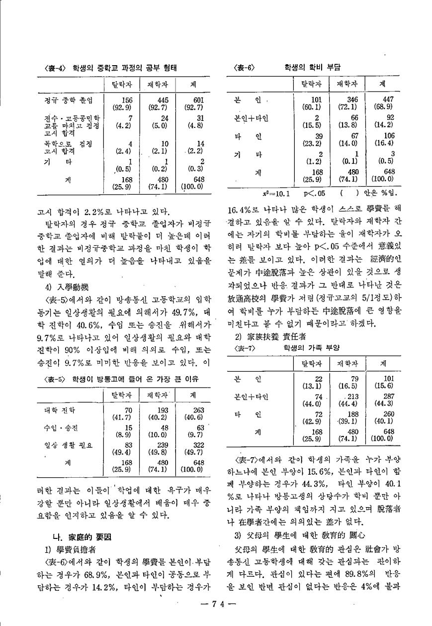 연구보고4