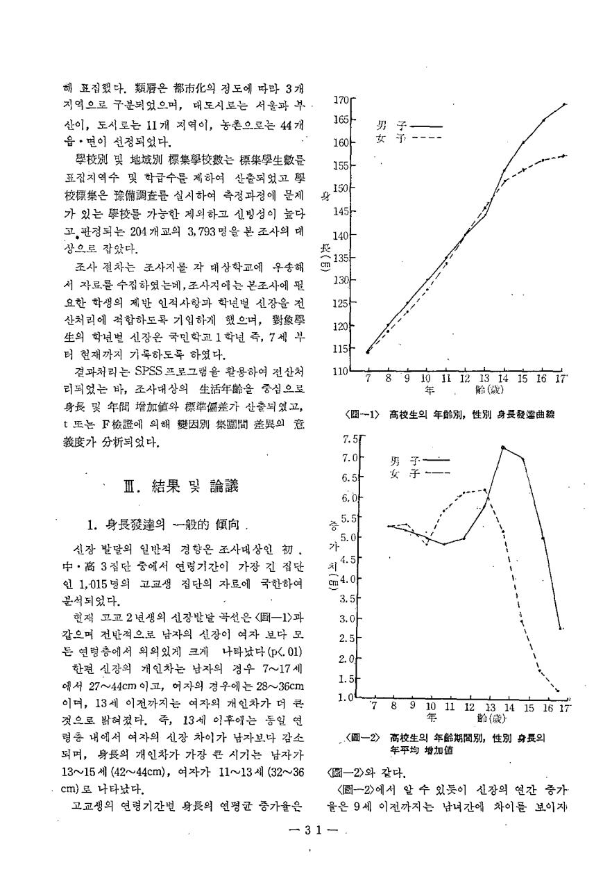 연구보고1