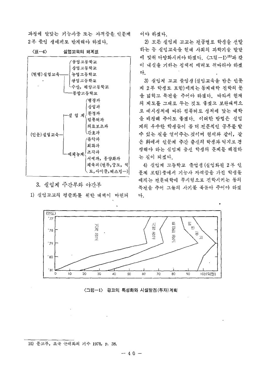 연구보고2