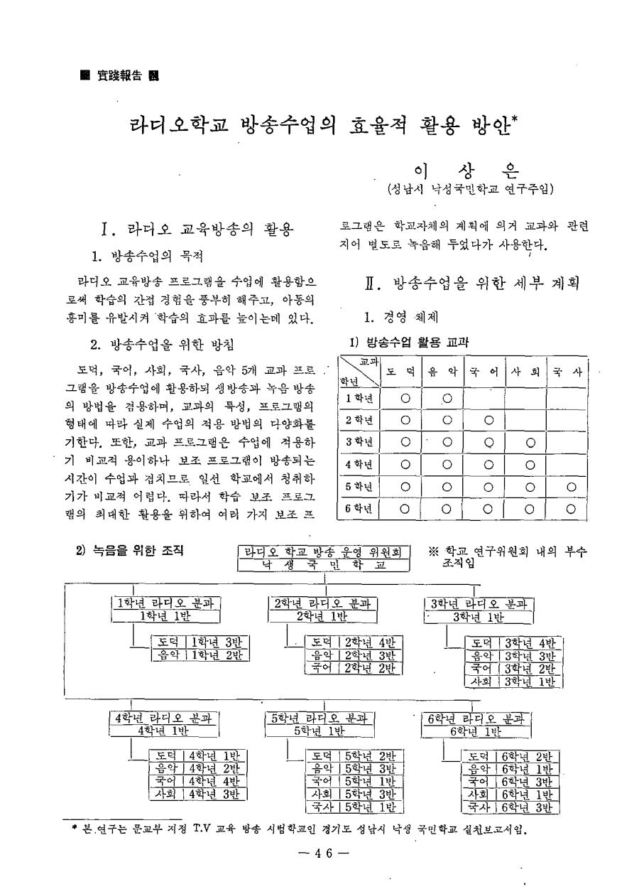 실천보고