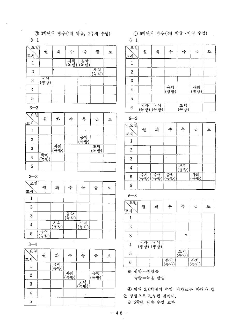 실천보고