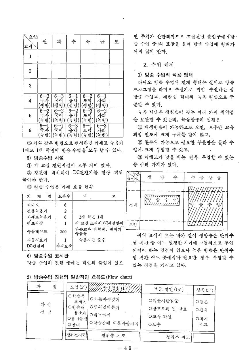 실천보고