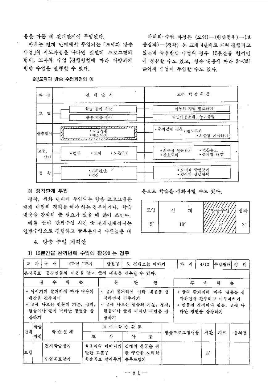 실천보고