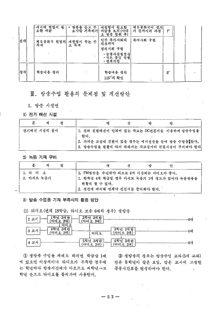 실천보고