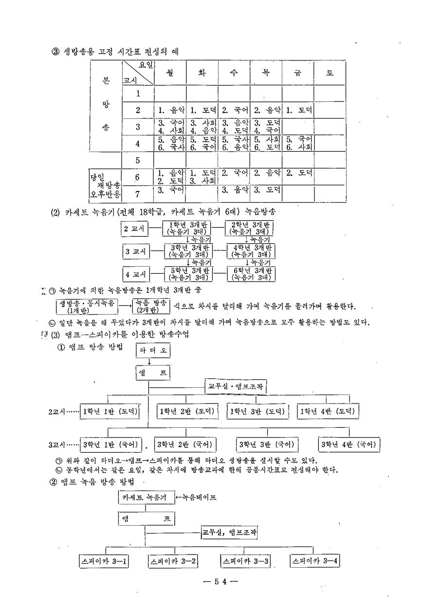 실천보고