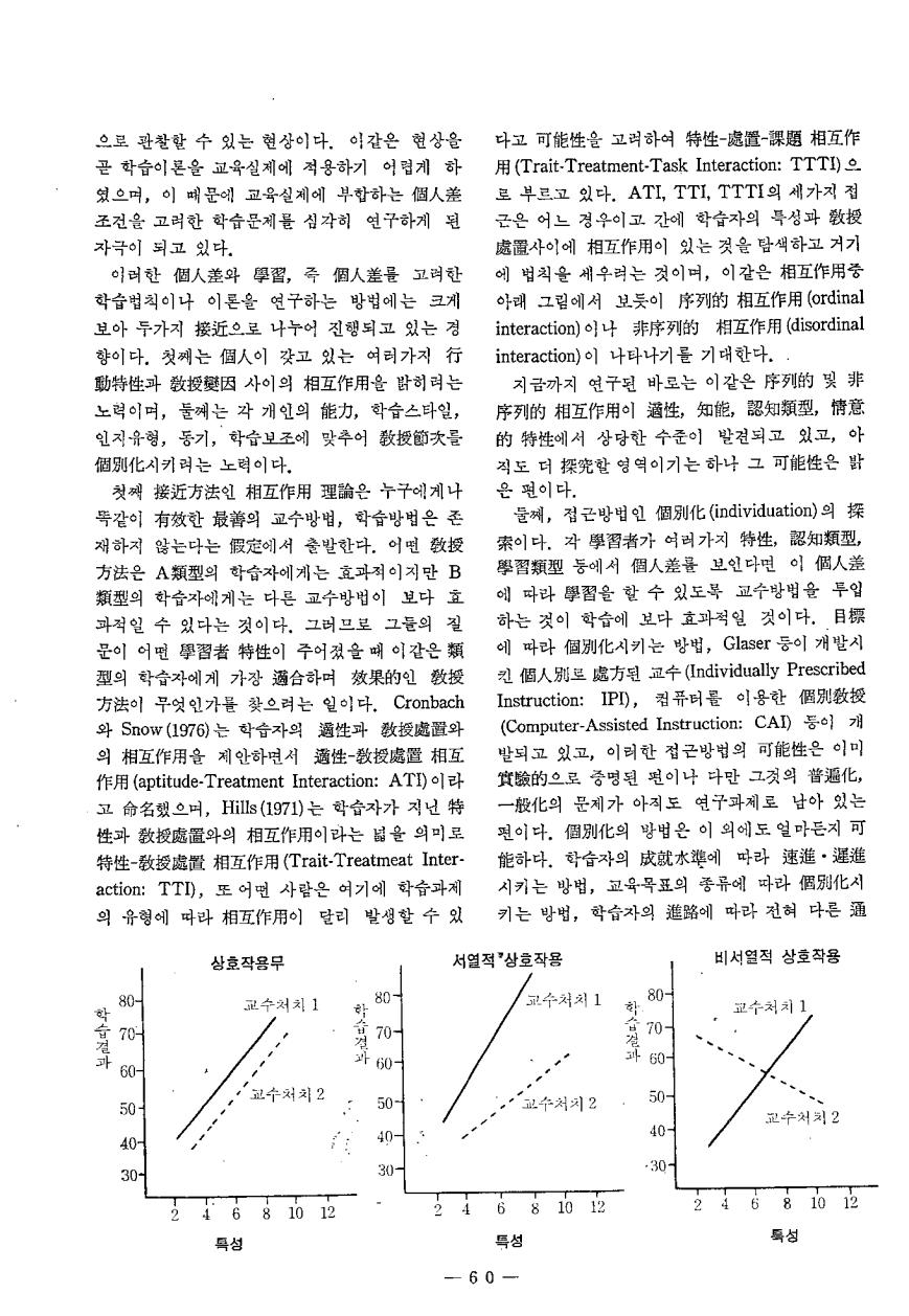 연구동향