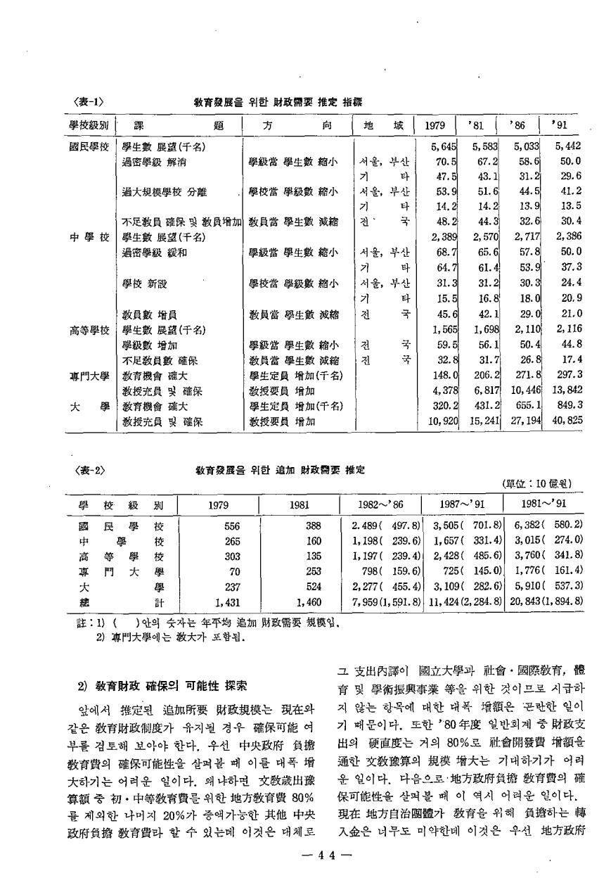 연구보고