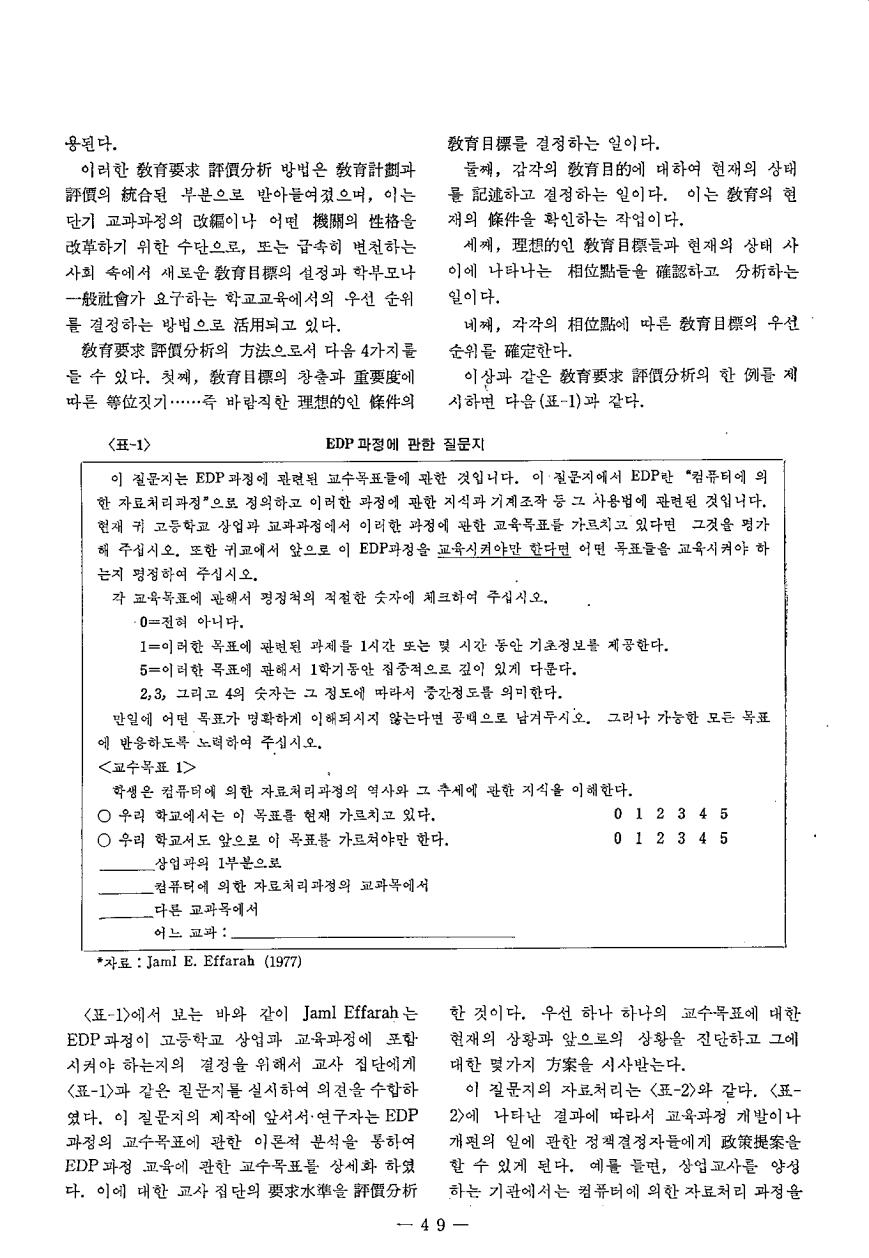 연구동향