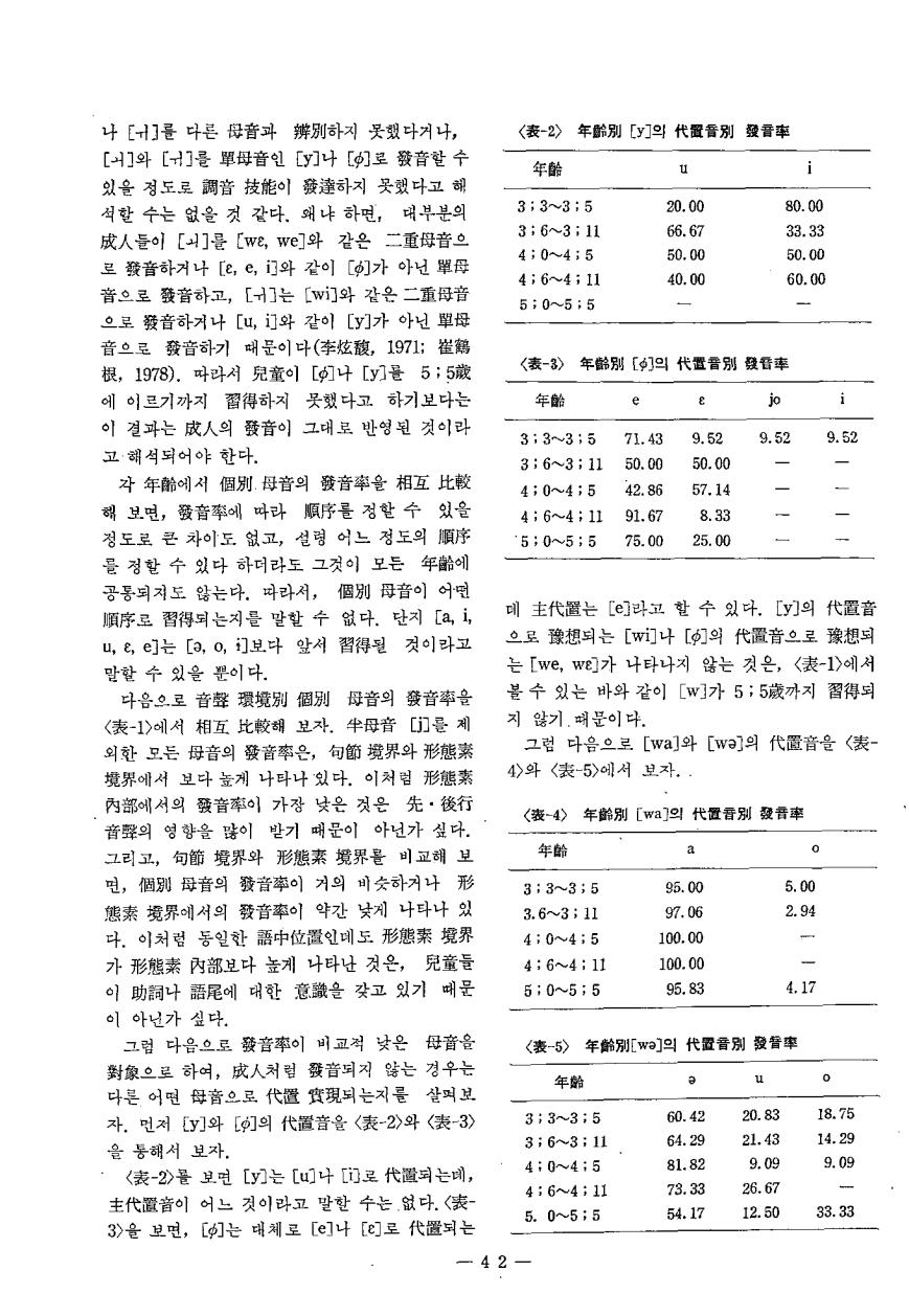 연구보고2