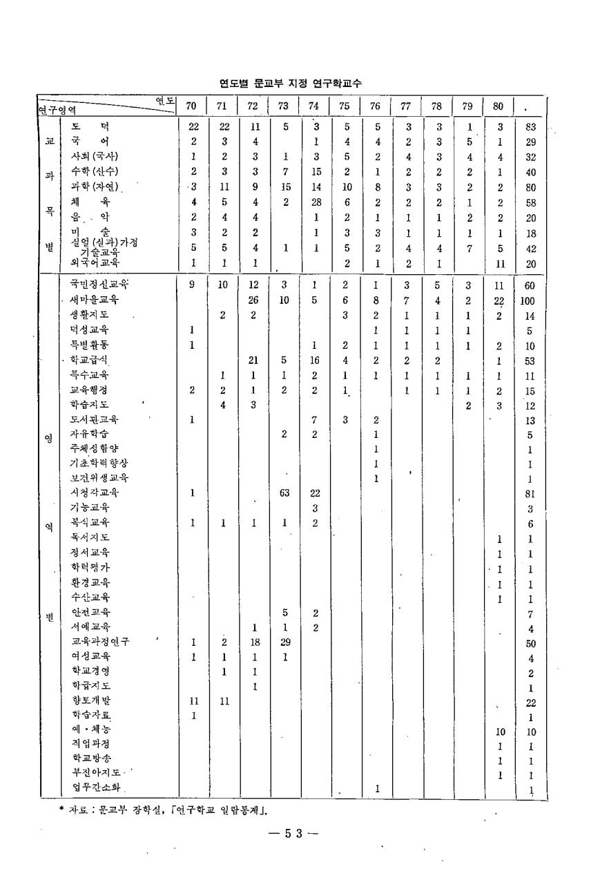 연구동향2