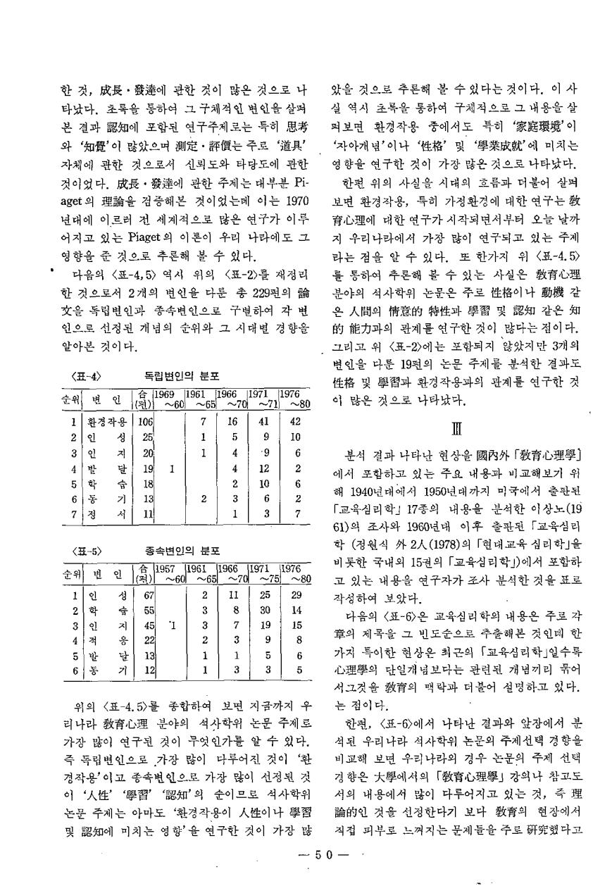 연구동향