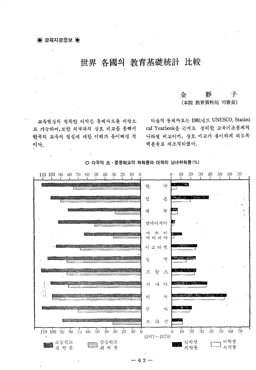 교육자료정보