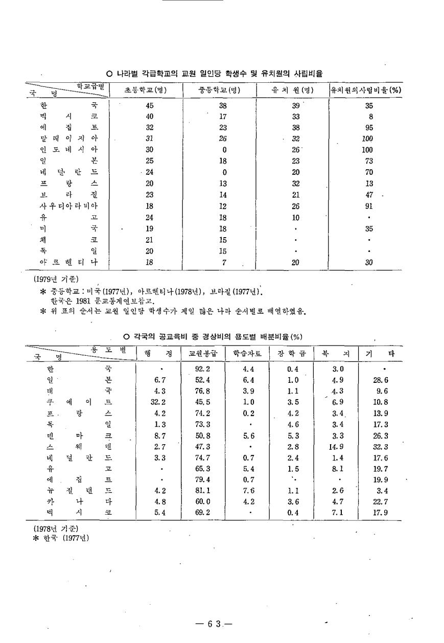 교육자료정보