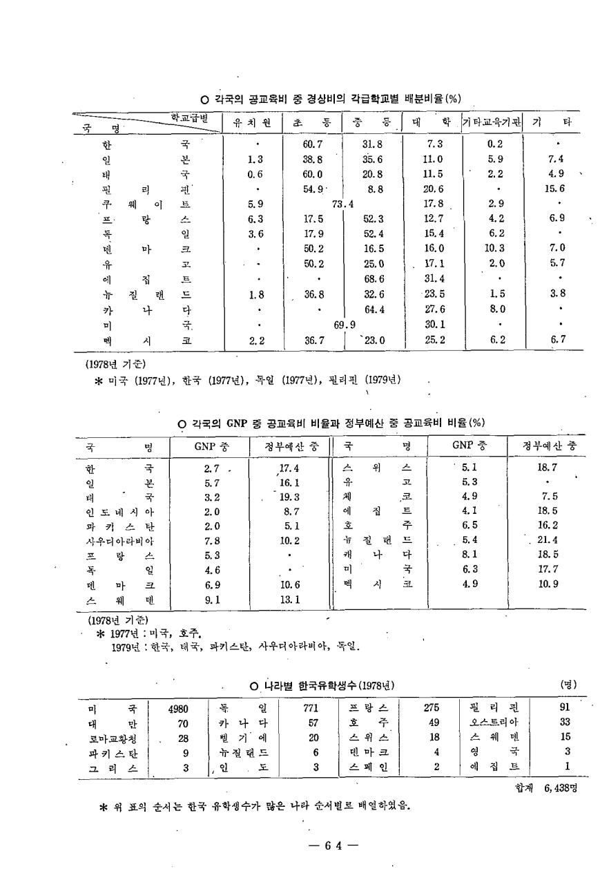 교육자료정보