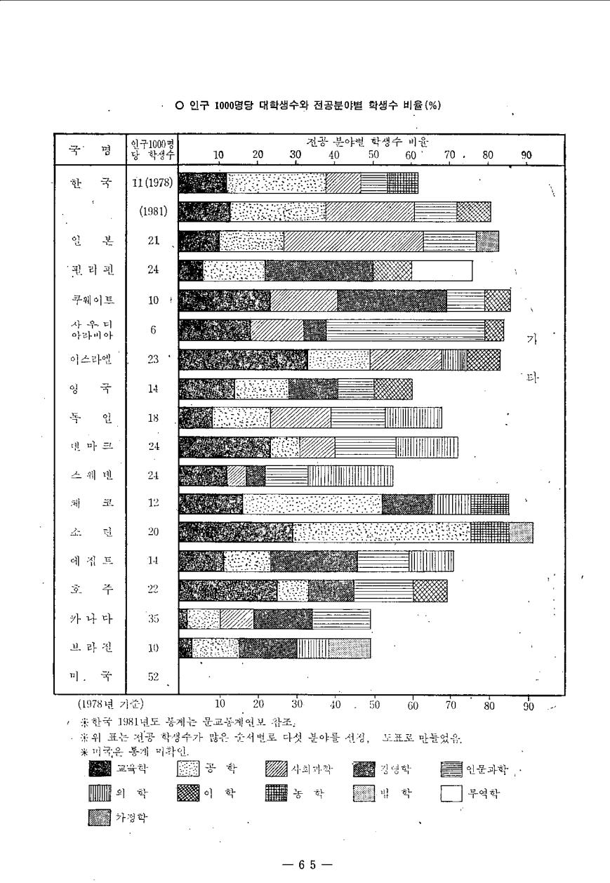 교육자료정보