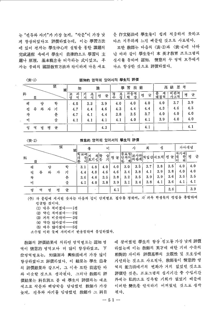 연구보고