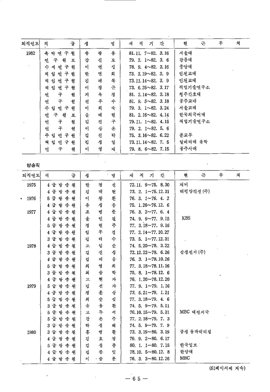 본원 발전에 기여하고 사임하신 분들