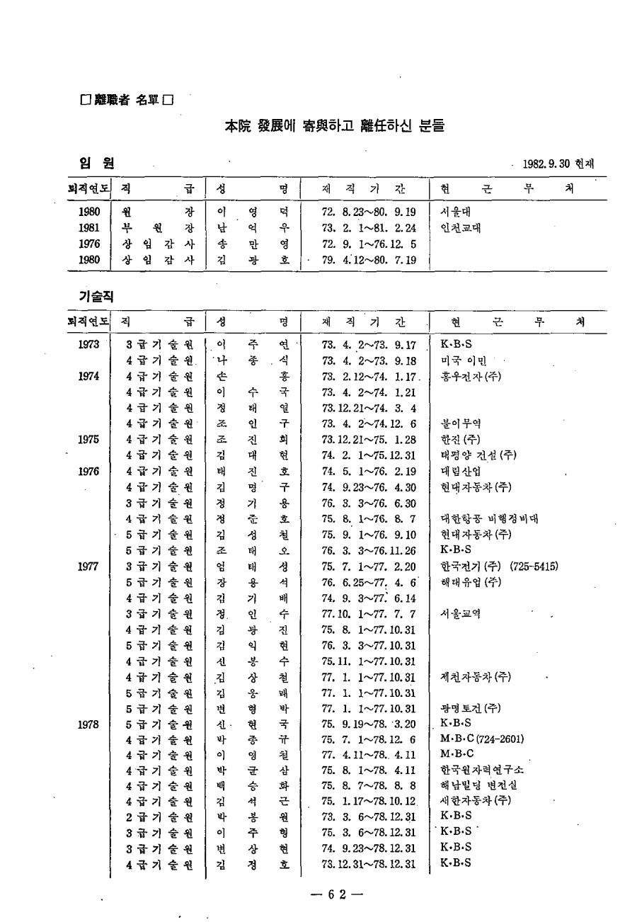 이직자 명단