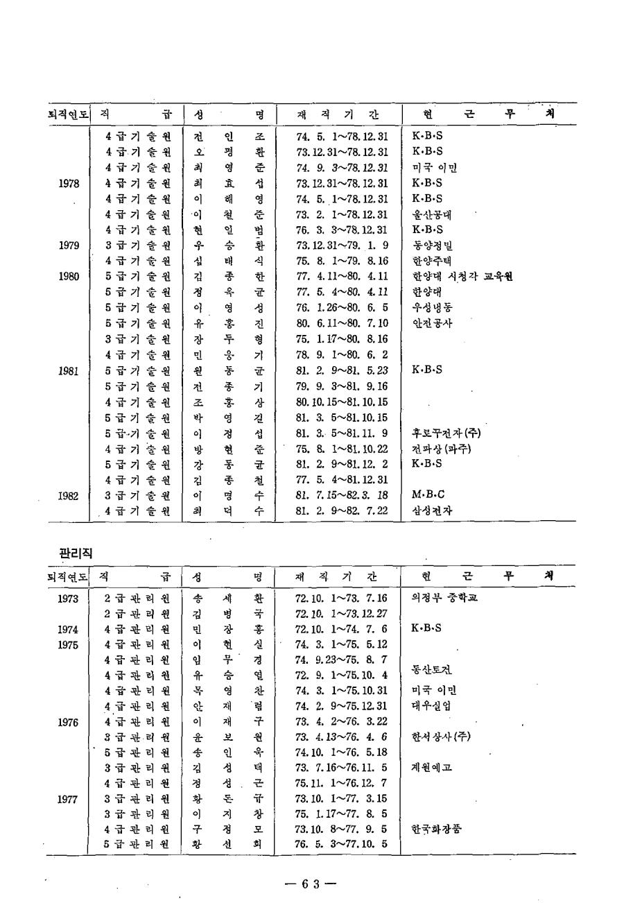 이직자 명단