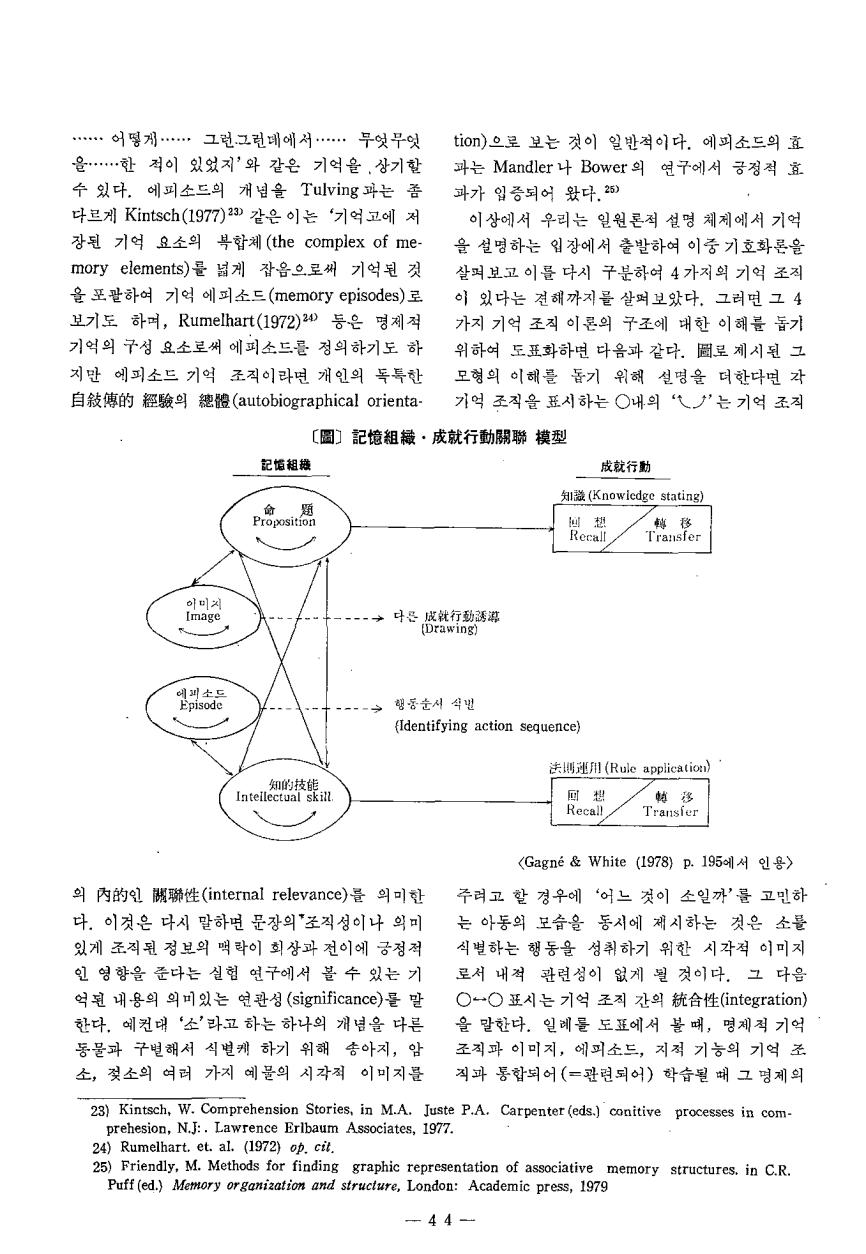 연구보고2