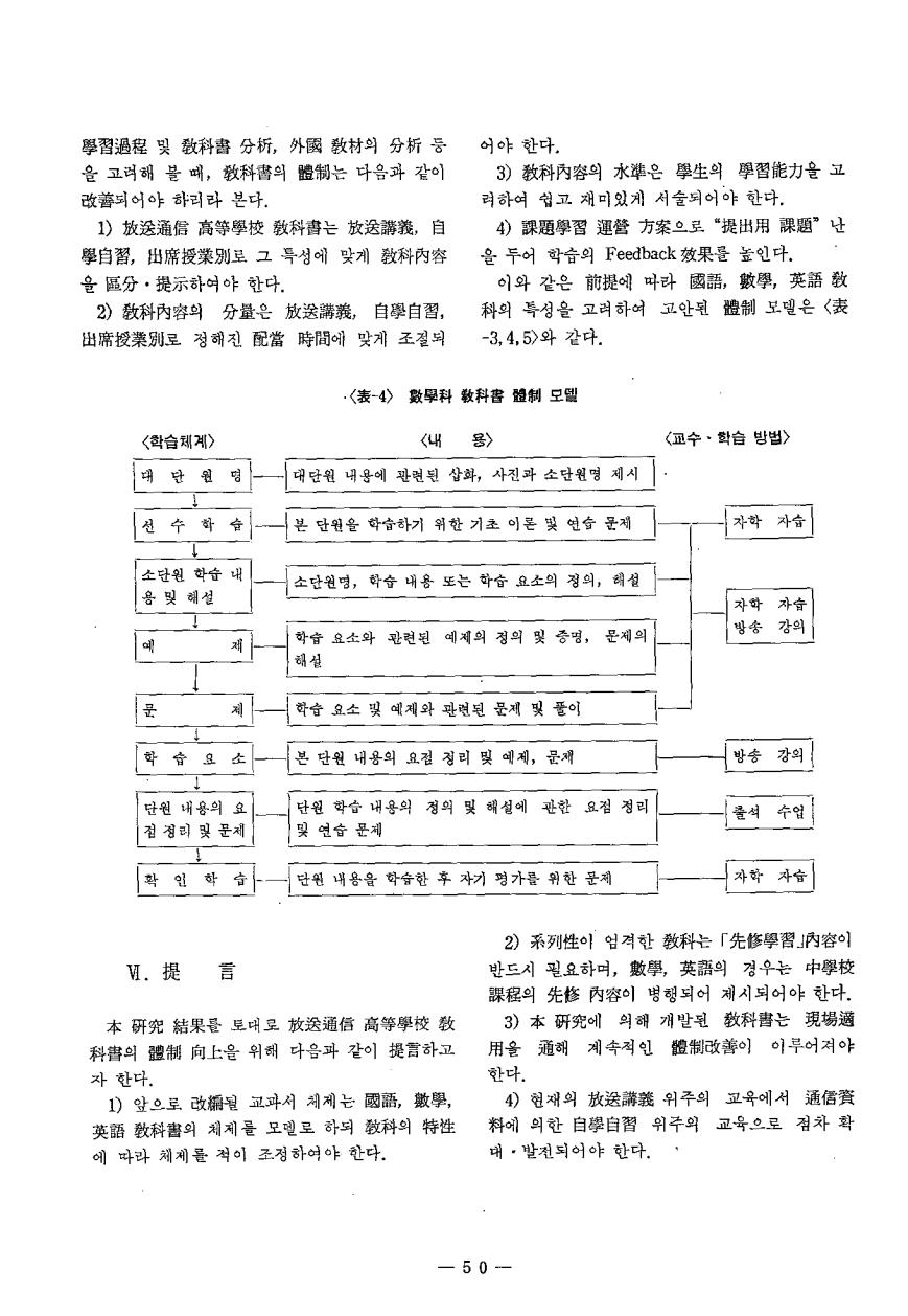 연구보고3