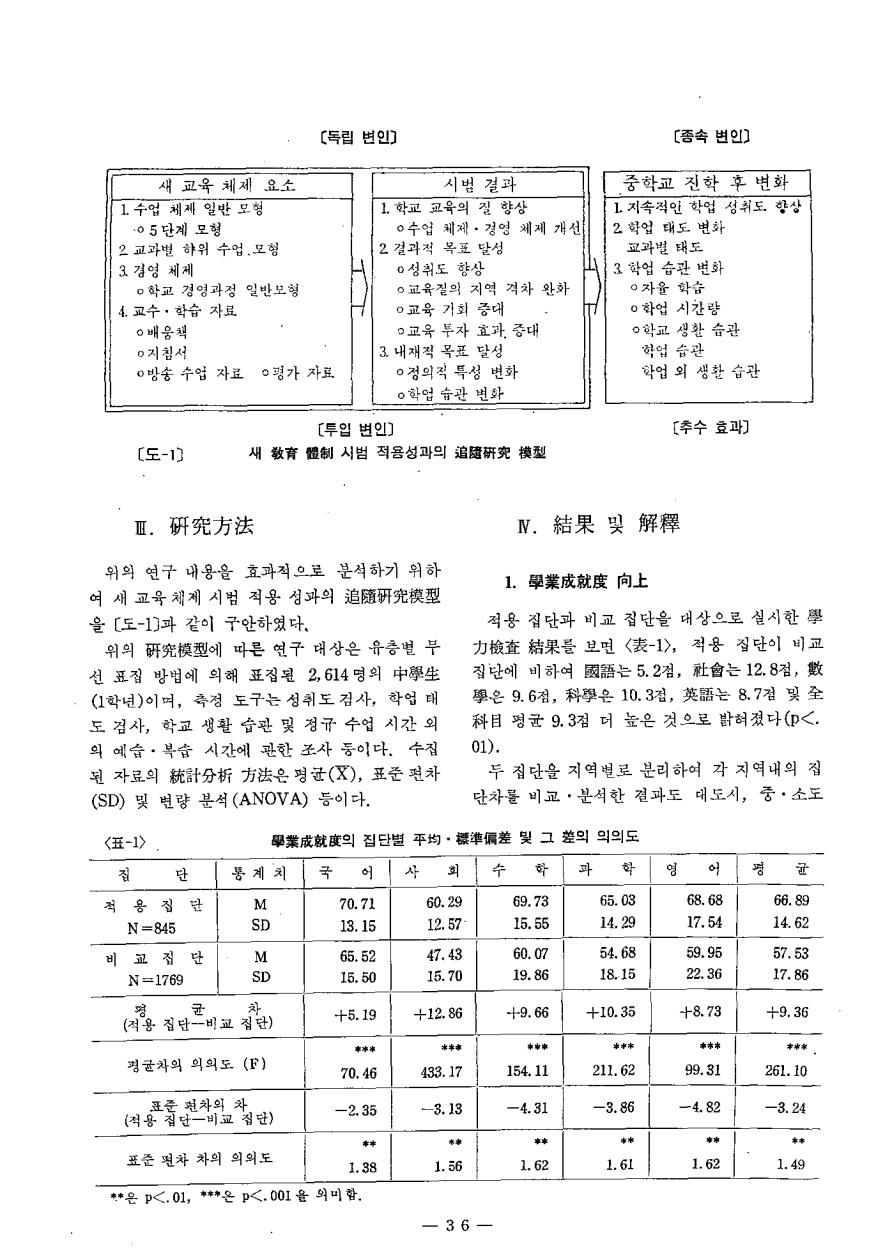 연구보고2