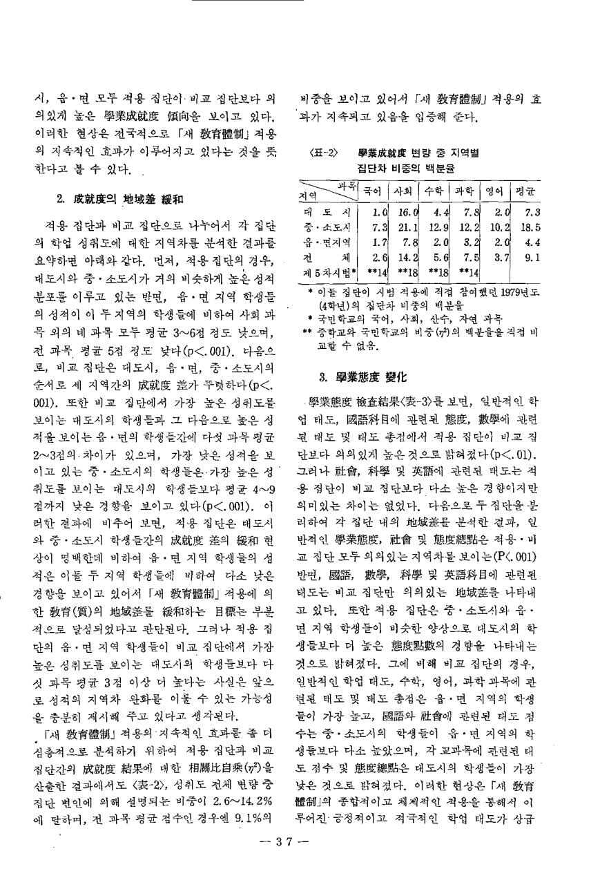 연구보고2