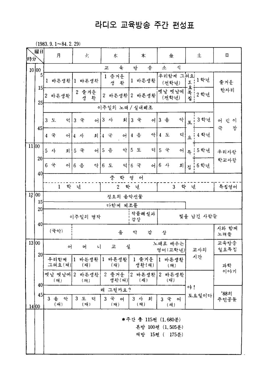 목차