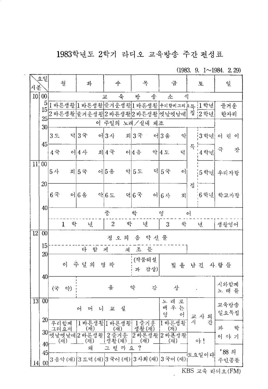 목차