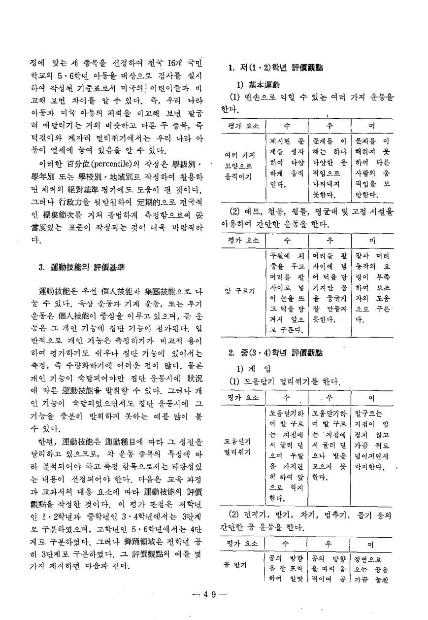 연구보고1