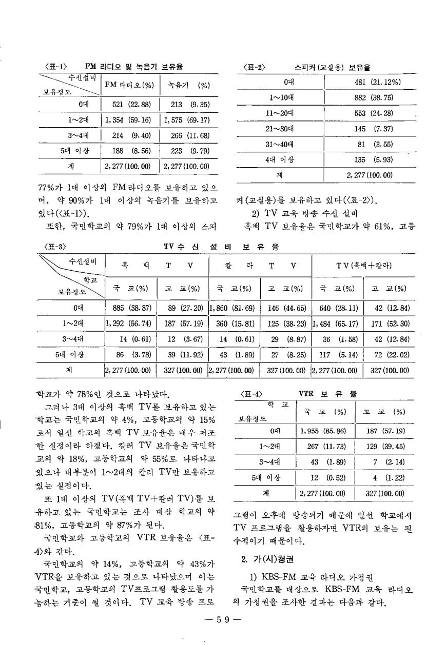 연구보고3