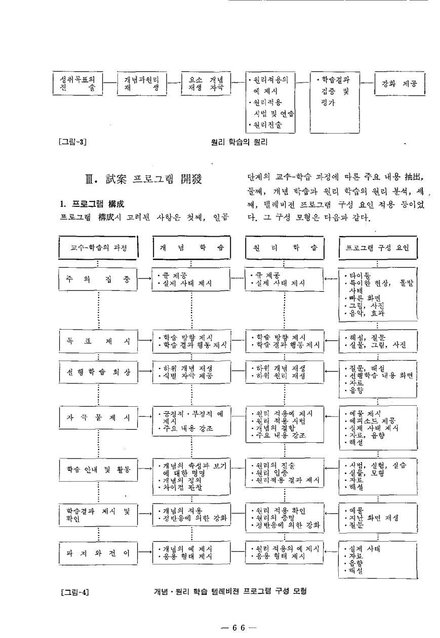연구보고4