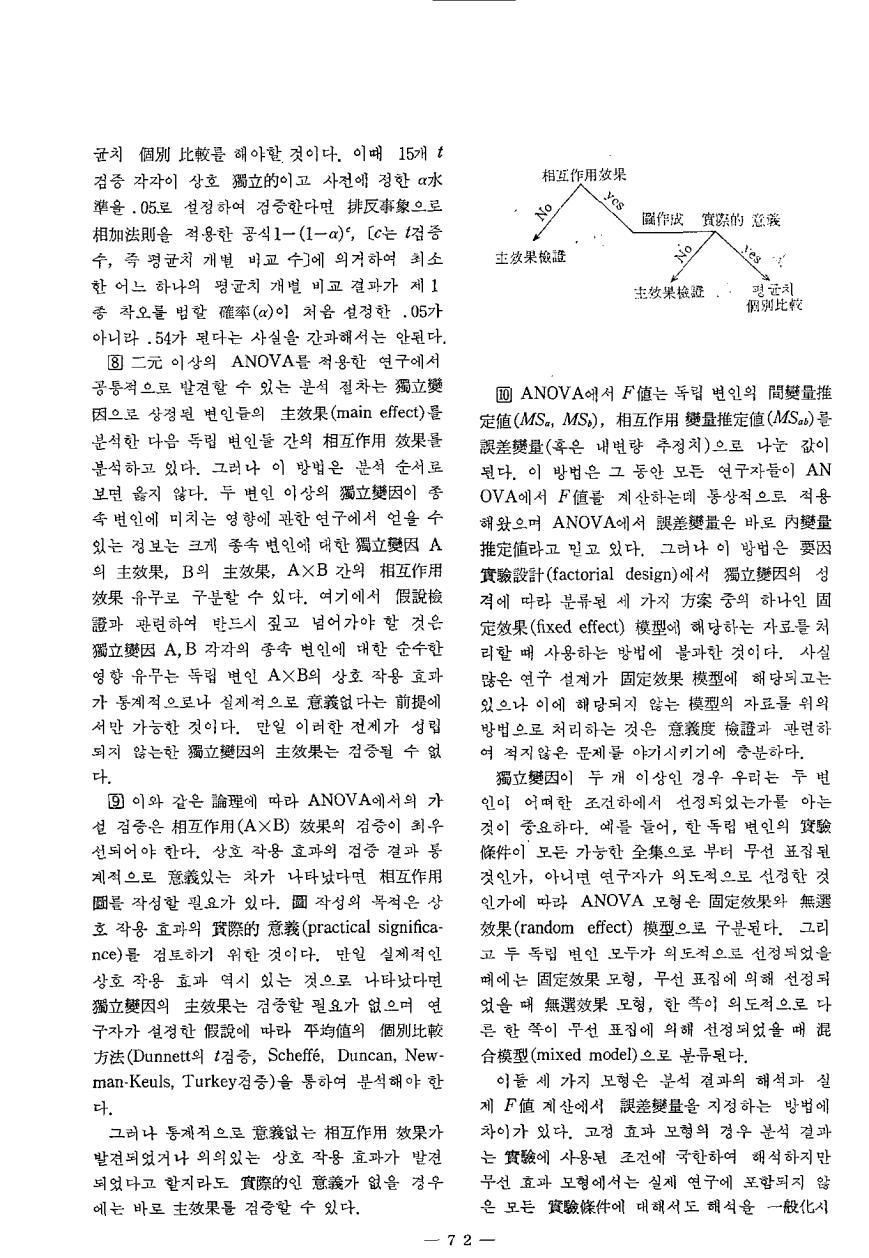 교육학산책