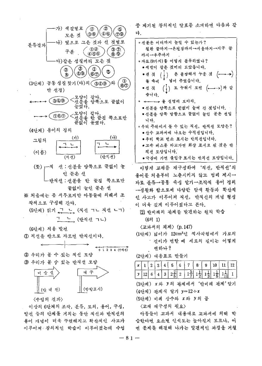 현장교육연구