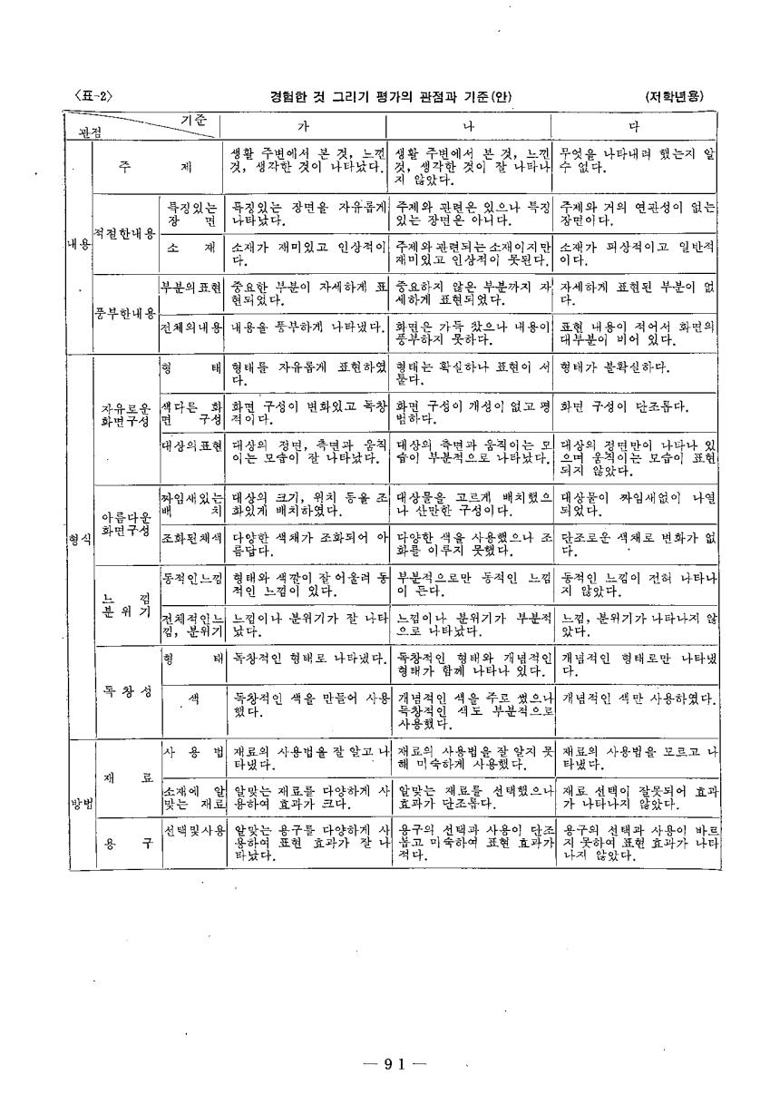 현장교육상담2