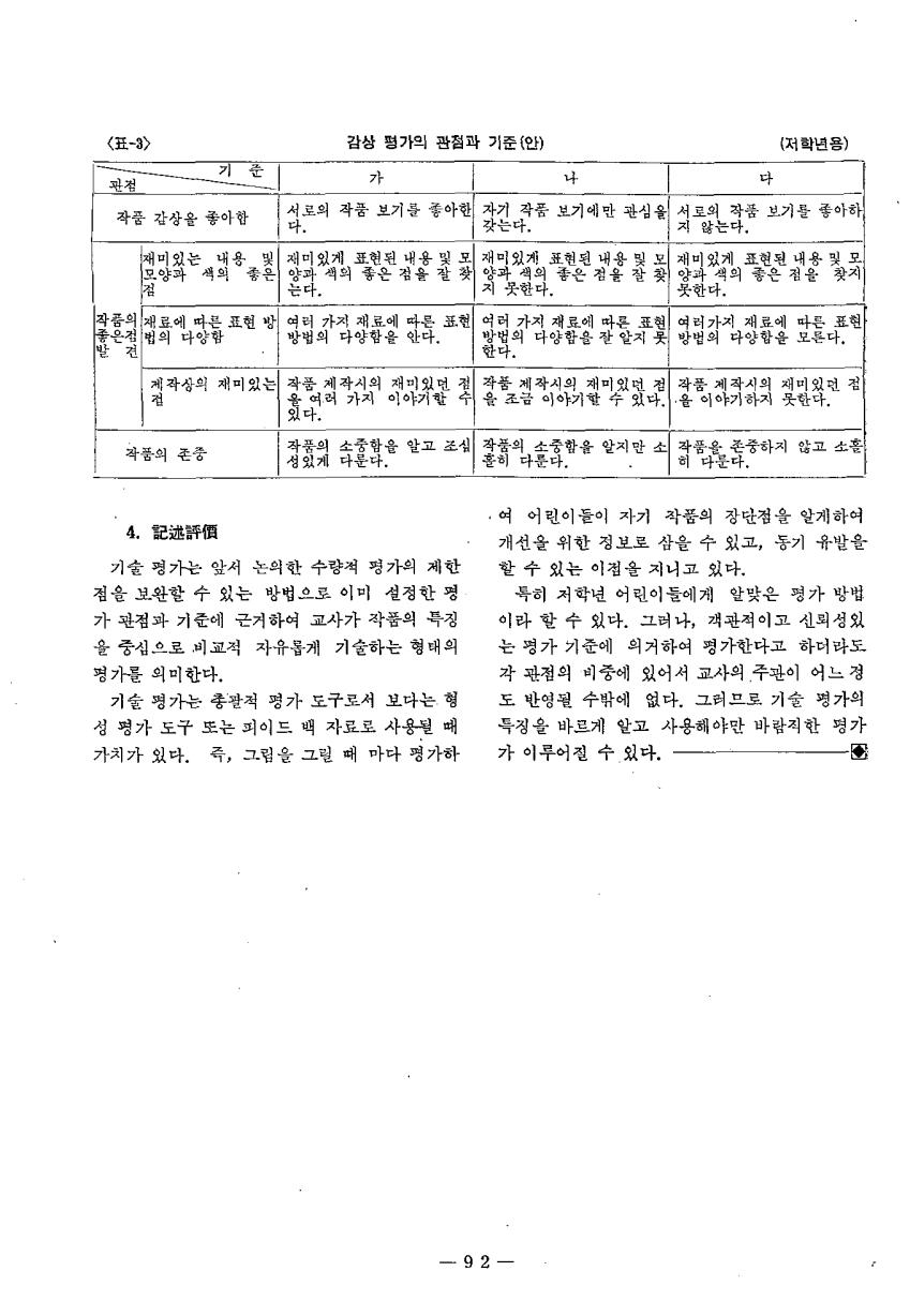 현장교육상담2