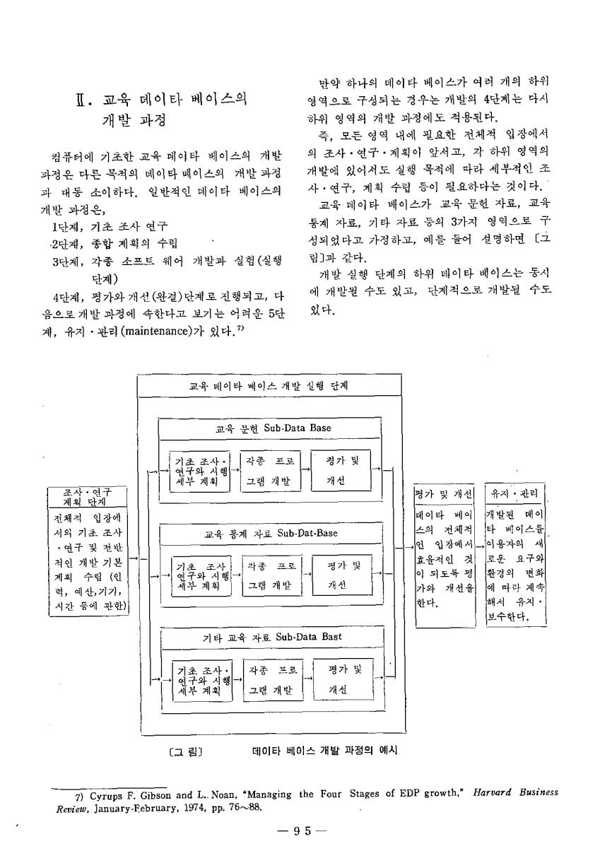 교육정보자료