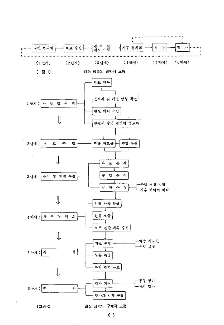 연구보고3