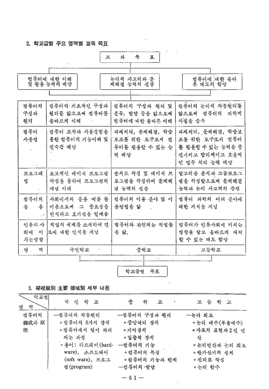 연구보고3