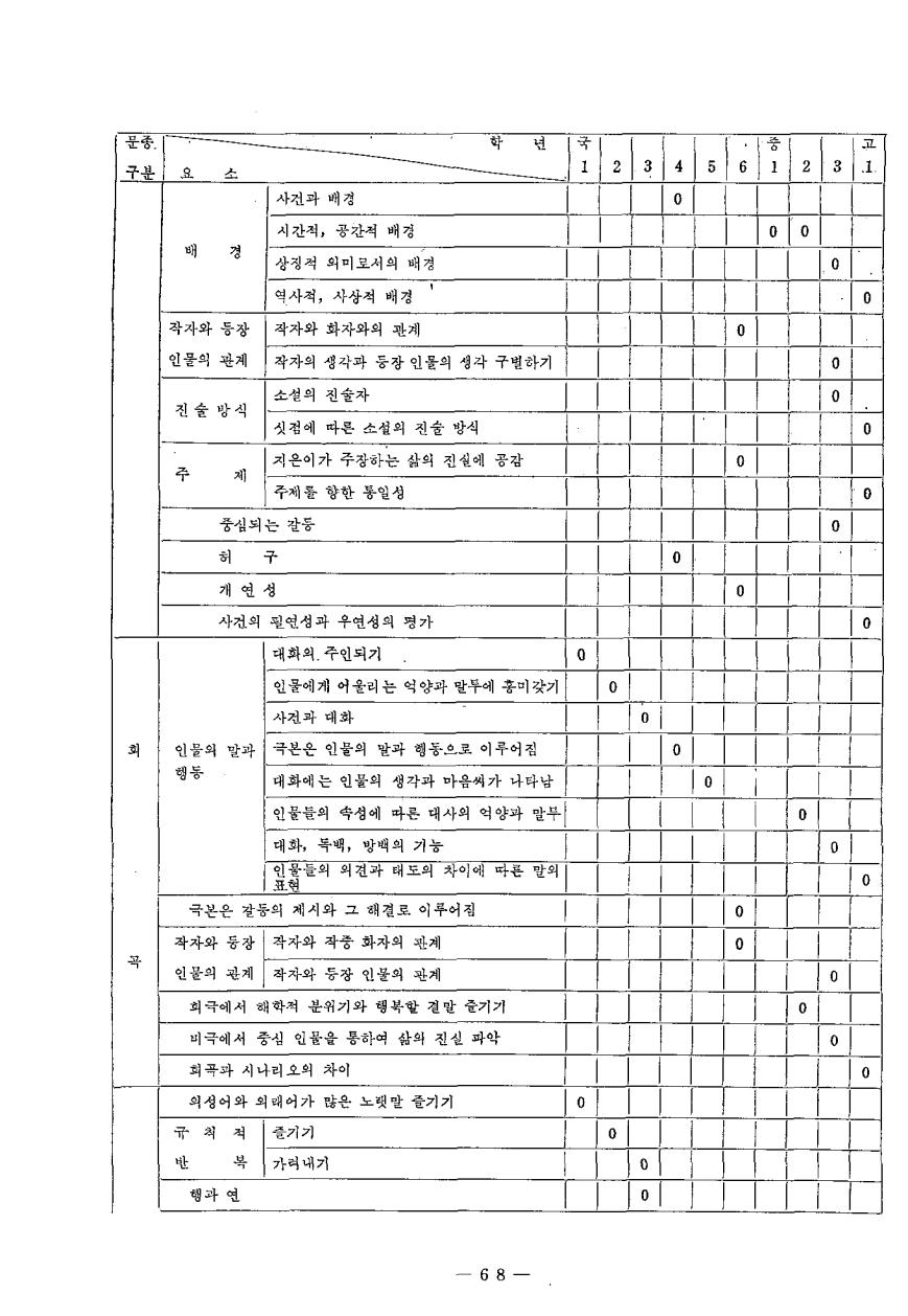 현장교육상담1